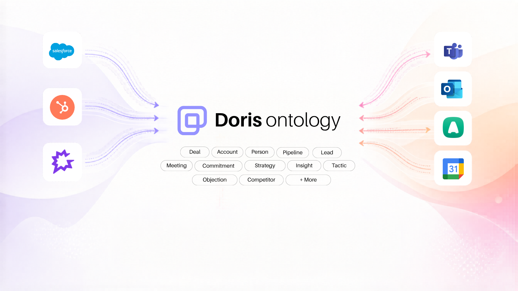 Introducing Doris Ontology
