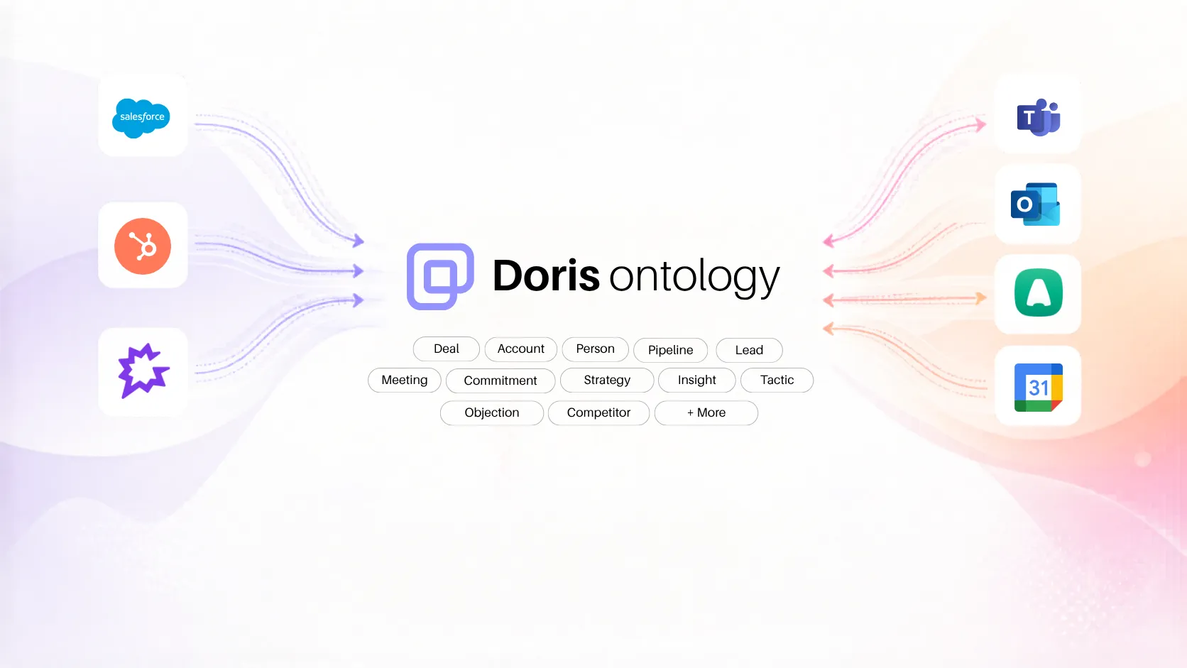 Introducing Doris Ontology